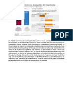 Die Statistik