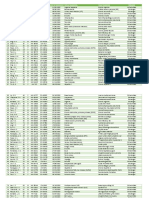 Ni Villarica M.O.E. BSN2 5 PDF