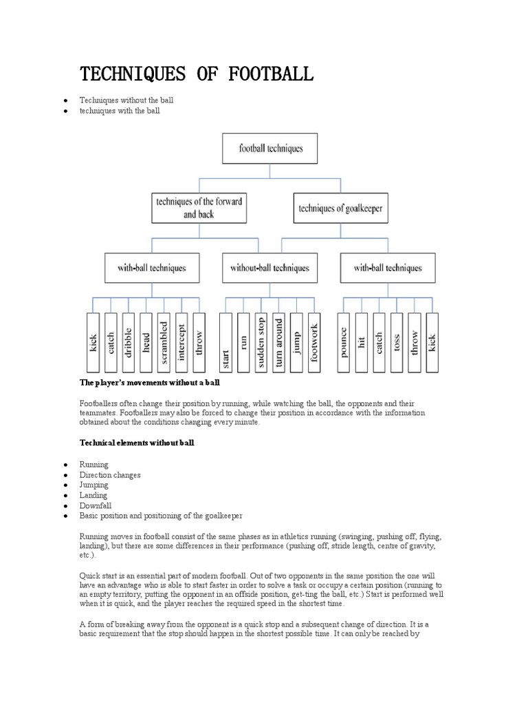 Mastering the Fundamentals A Comprehensive Guide to Football