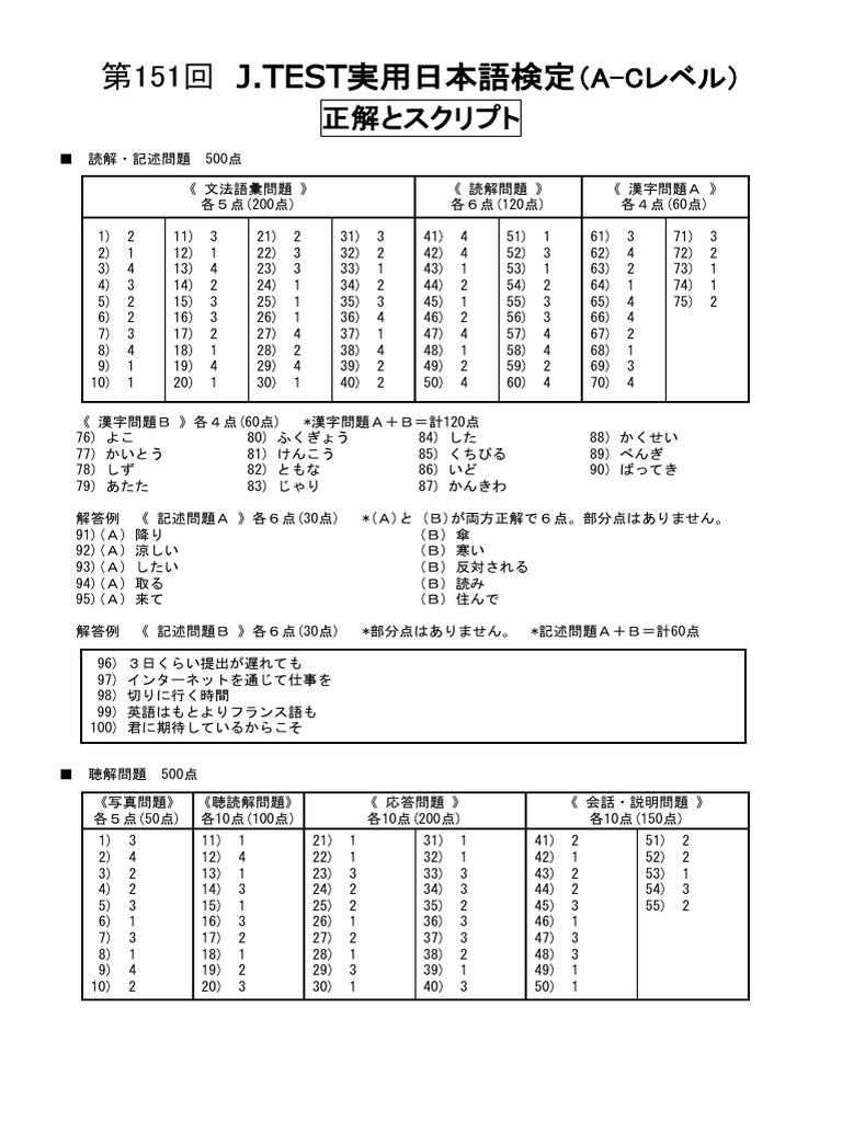 第151回 J.TEST実用日本語検定 | PDF