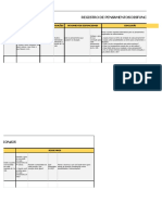 Registre pensamentos disfuncionais