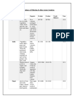 Trade Balance of Pakistan 1