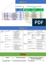 Para Practicar WAIS IV y PMA