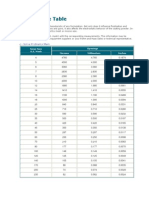 Particle Size Table