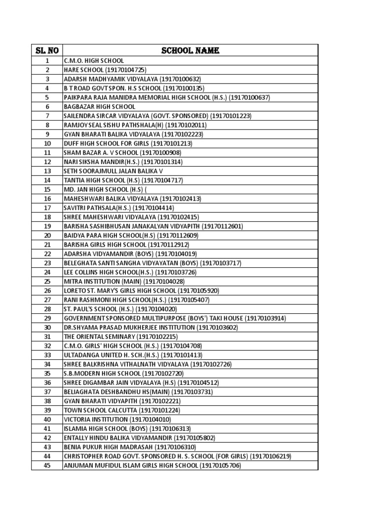 Kolkata Schools List PDF PDF Kolkata Schools