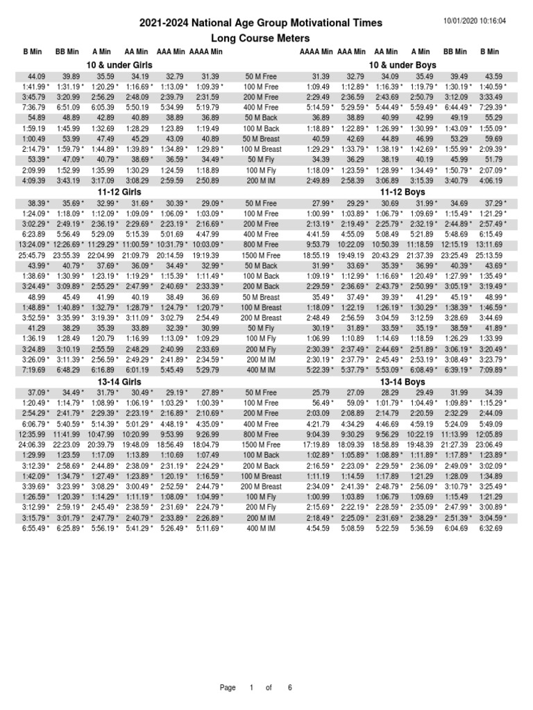 2024 National Groups PDF