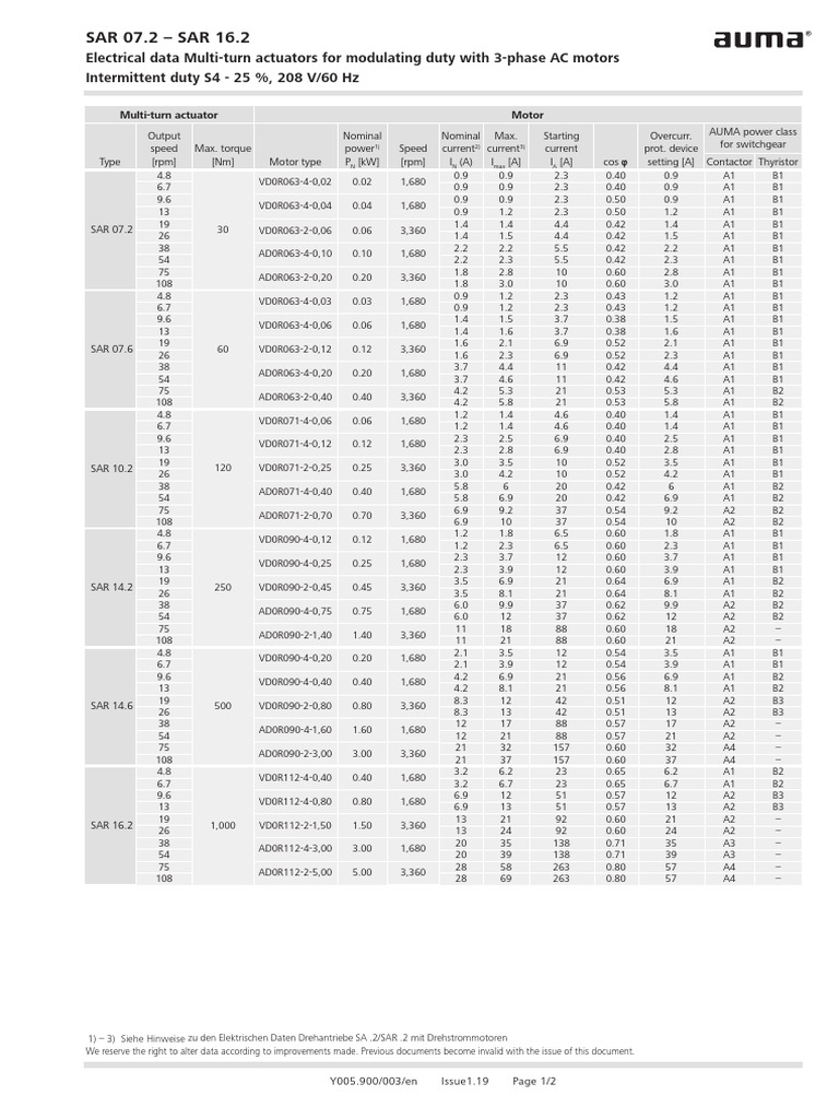 Multi-Turn Actuator Specifications | PDF
