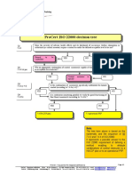 ProCert ISO 22000 Decision Tree