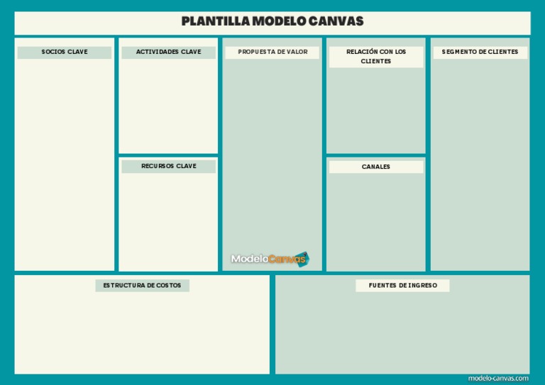 Plantilla Modelo Canvas PDF | PDF