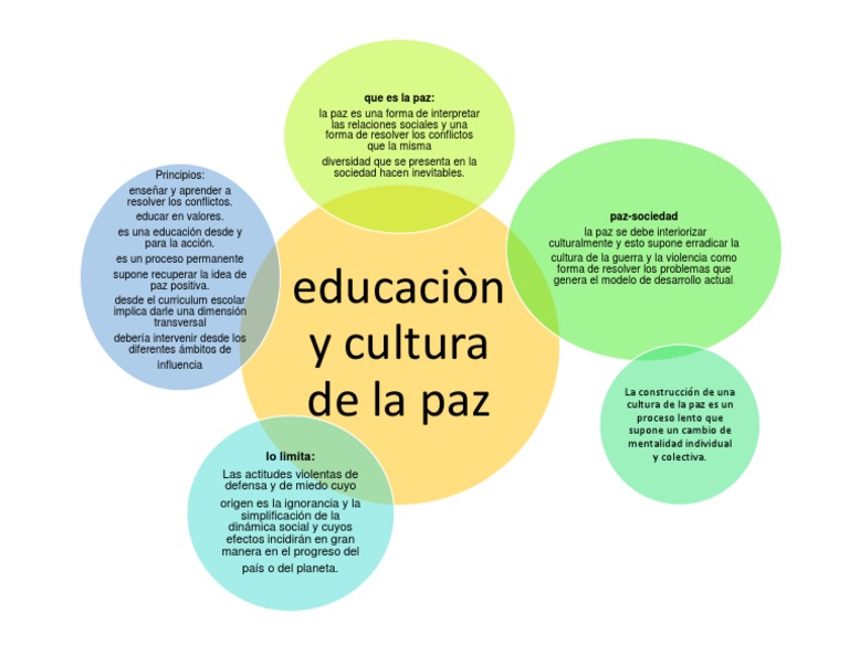 Cultura de La Paz PDF | PDF | Paz | Plan de estudios
