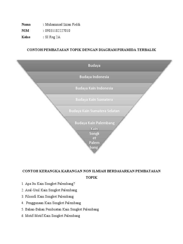 CONTOH PEMBATASAN TOPIK DENGAN DIAGRAM PIRAMIDA TERBALIK - Muhammad