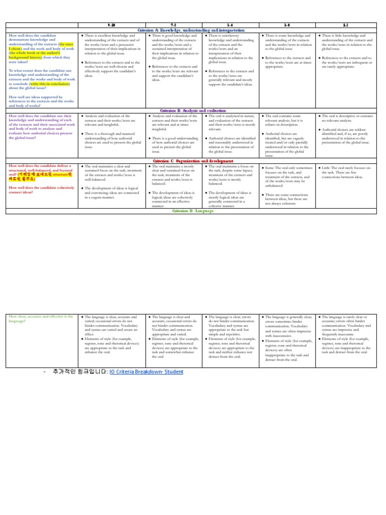 IO Rubric | PDF | Evaluation | Communication