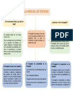 Mapa Conceptual Pedagogia Pastoral