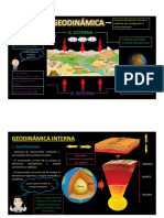 C - Sem4 - GEO - Clase Geodinámica PDF