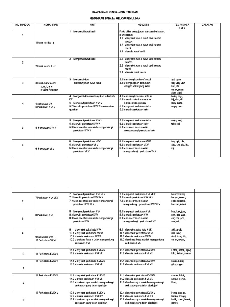 RPT BM Pemulihan | PDF
