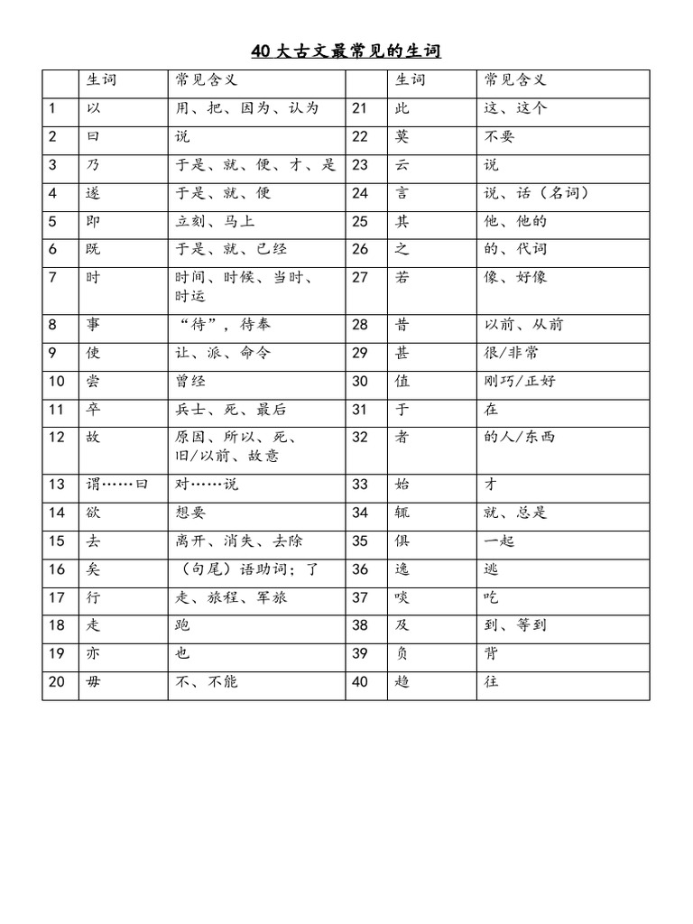 40大古文最常见的生词 | PDF