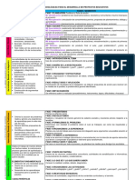 Sugerencias Metodológicas para El Desarrollo de Proyectos Educativos PDF