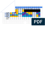 Jadual Ossc 1.5-15.5