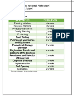 2.6.2 Projected Time Table