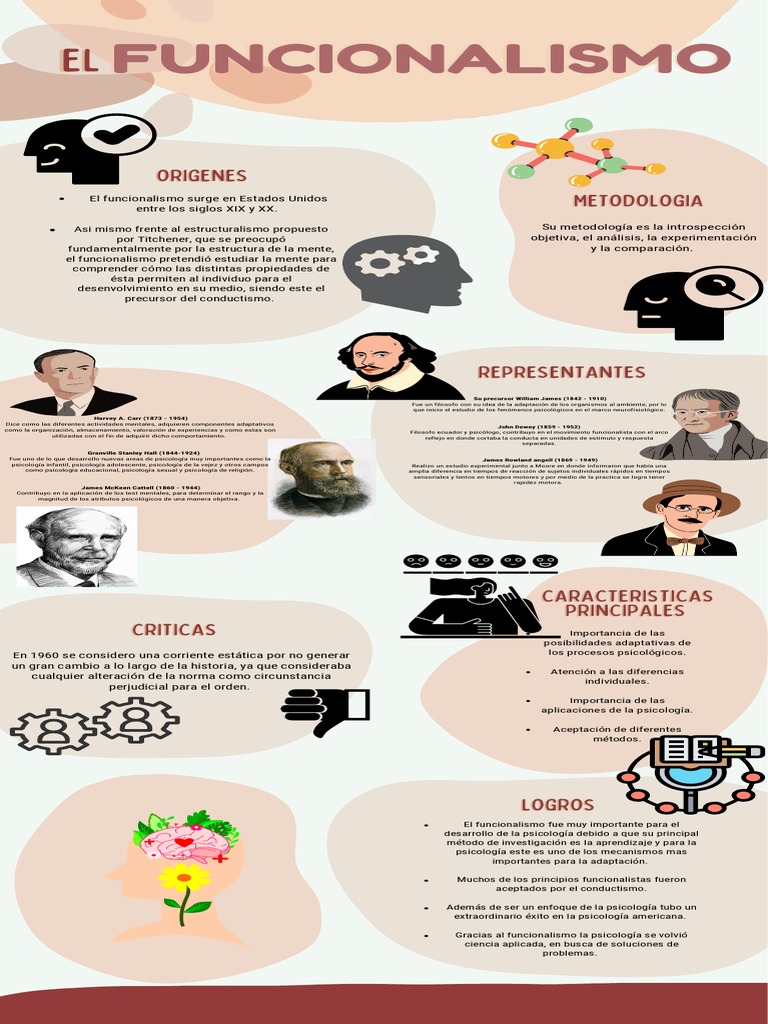 Infografia Funcionalismo PDF PDF