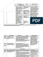 Sistemul Articular