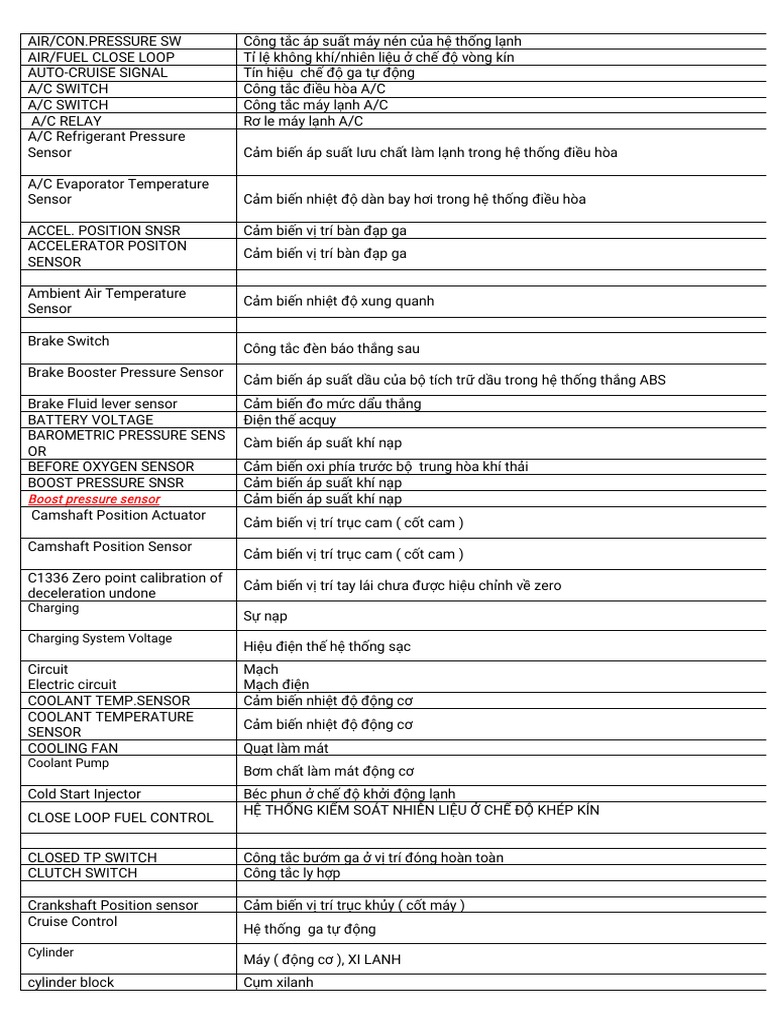 Tu dien anh viet oto pdf