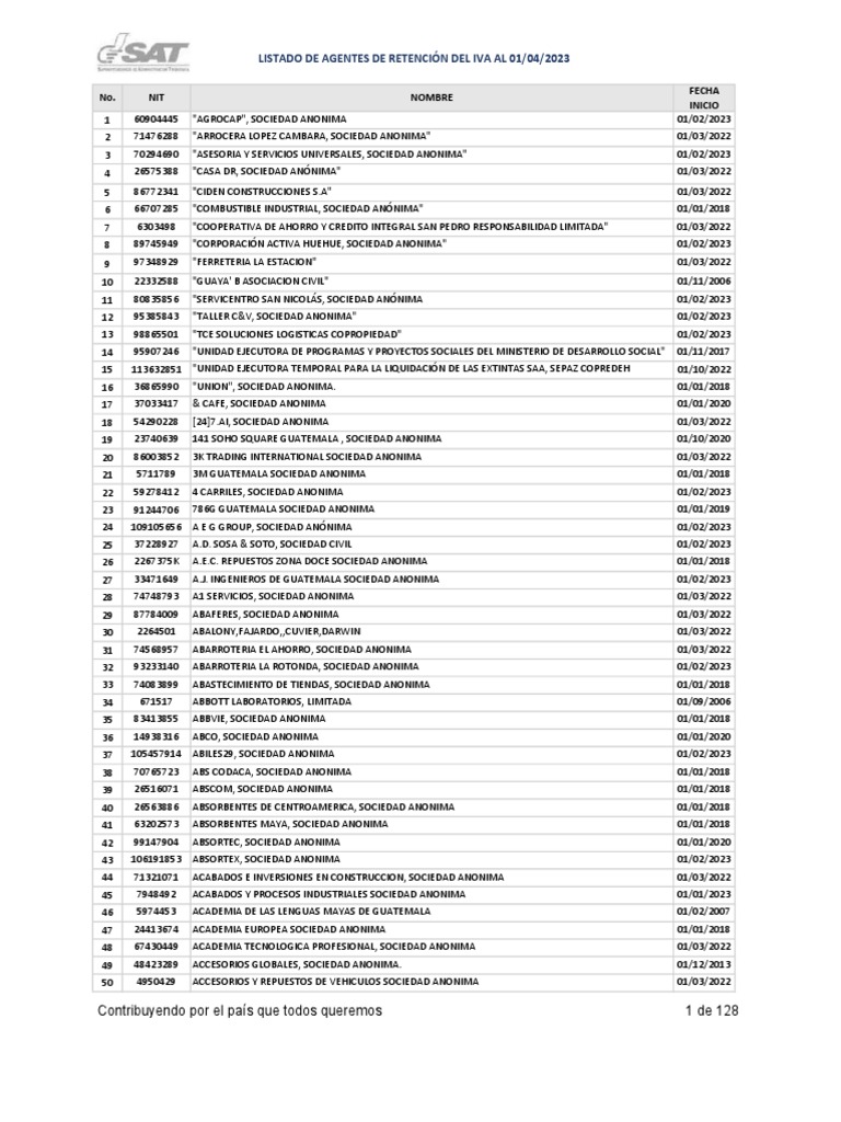 Listado Agentes de Retencion Del IVA Al 01.04.2023 | PDF