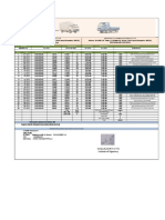 Transport invoice summary