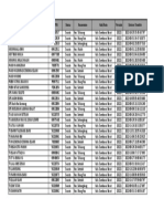 Daftar Lembaga Belom Melakukan Pemutakhiran Data Dapodik Semester Genap TP 2022 2023