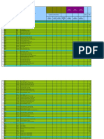 Target (Standard) Target (Minimum) Target (Maximum)