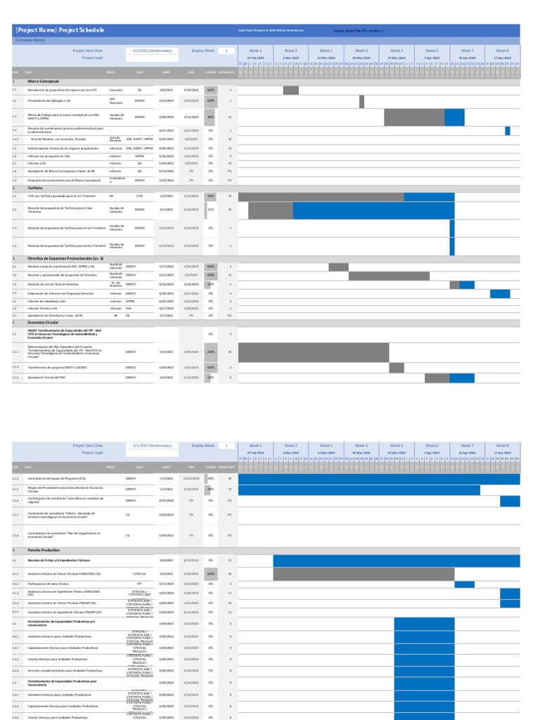 Economia Circular Gantt PDF Productos
