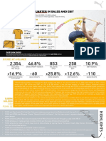 PUMA Fact Sheet - English - Q3 - 2022