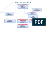 Struktur-Organisasi-Ujuna 2022