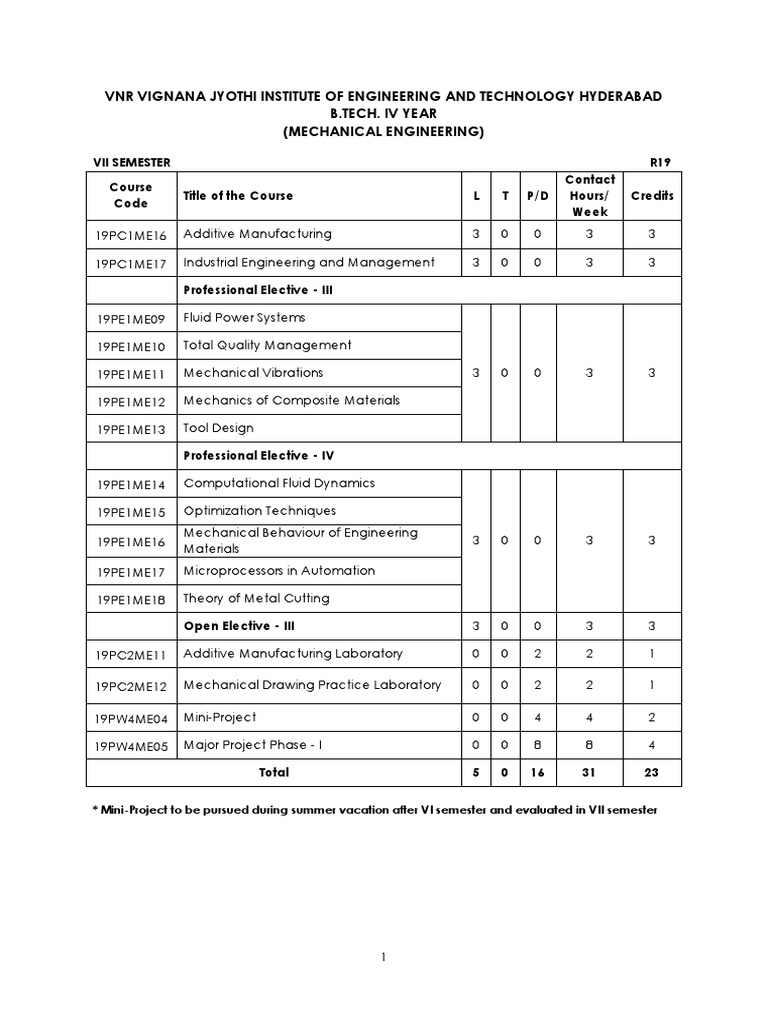 Me4 PDF | PDF | Fluid Mechanics | Composite Material