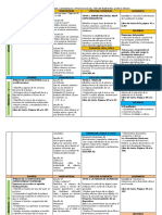 5to Grado - Bloque 3 - Dosificación de Competencias y Contenidos