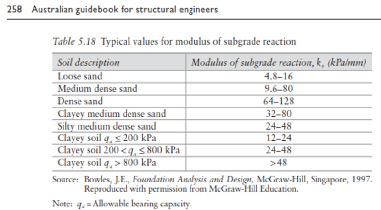 Typical K-Value Bowles | PDF