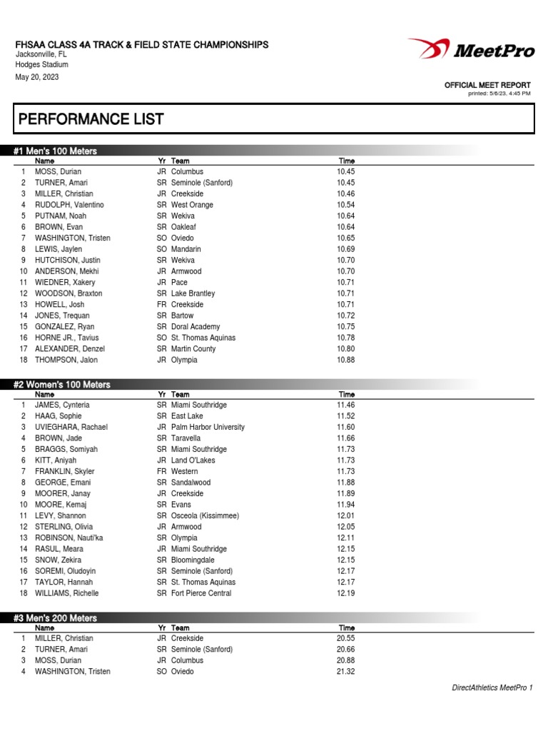 FHSAA 4A State Qualifiers PDF Sport Of Athletics Track And Field