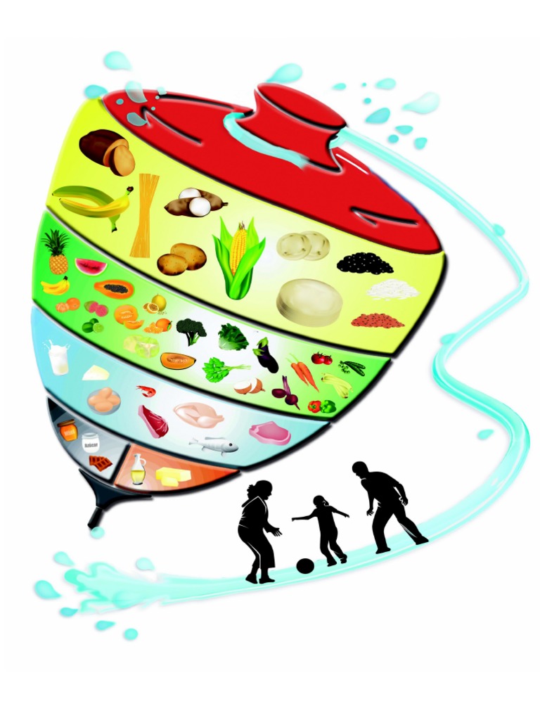 Trompo alimenticio.ppt | PDF