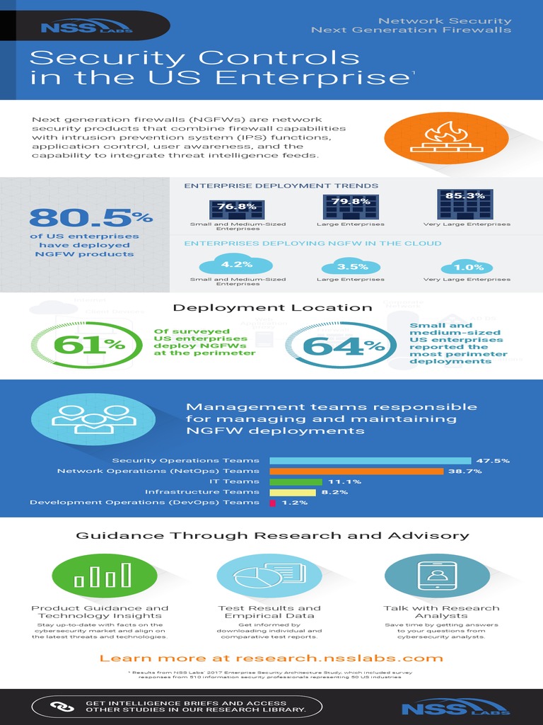 Ngfw Infographic Pdf Security Computer Security