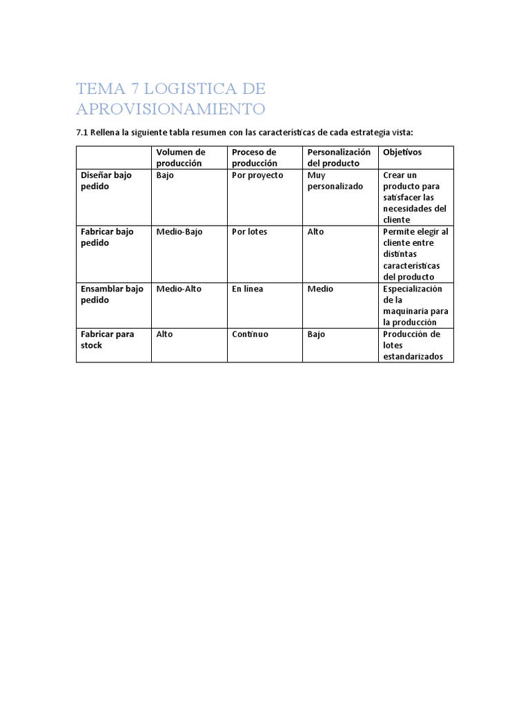 Estrategias de Aprovisionamiento en Logística | PDF