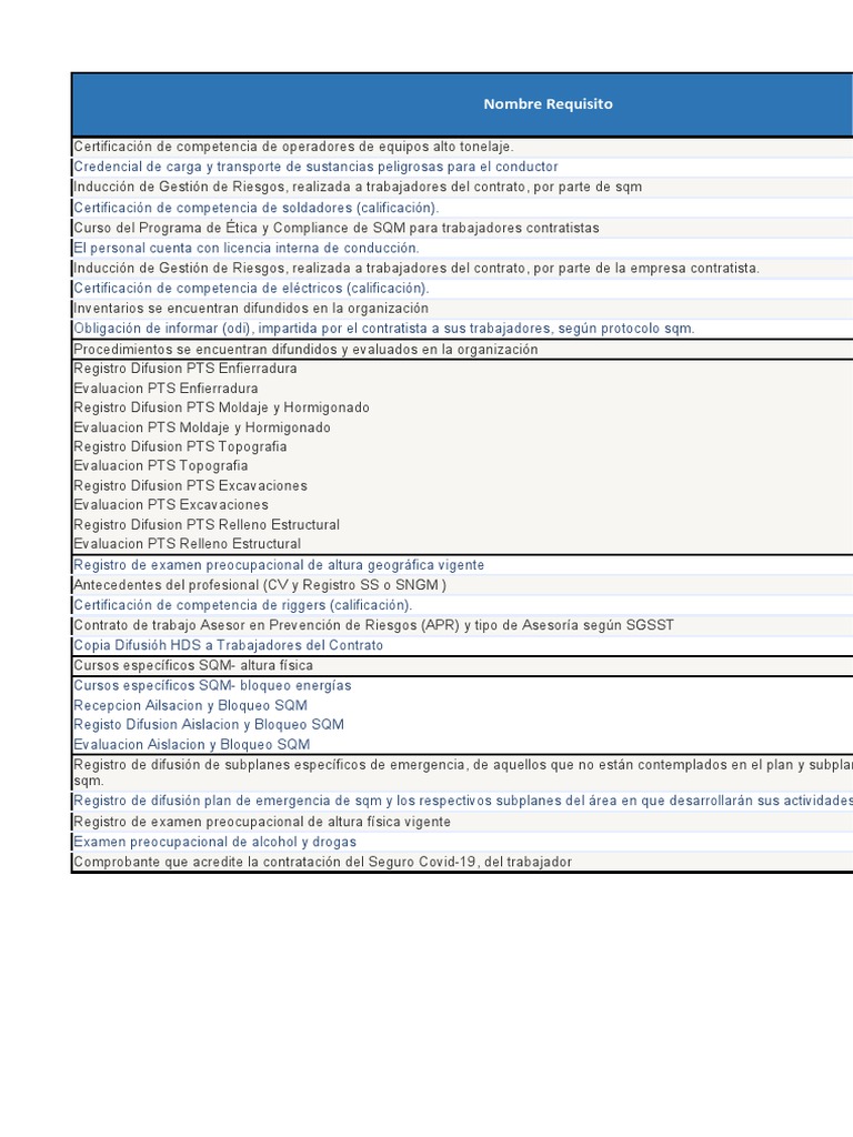 Revision Portal SQM Check List Trabajadores | PDF | Evaluación