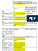 ALTERAÇÕES Plano Diretor Sugerido Por Vereadores