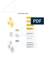 Coaching e Mentoring - Mapa Mental Atividade 2