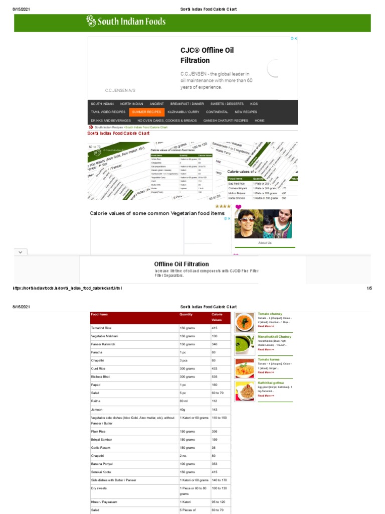 south-indian-food-calorie-chart-download-free-pdf-indian-cuisine-south-asian-cuisine