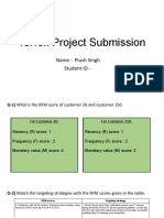 TelTek Project Submission Analysis