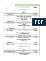 Listado de Empresas Con Autorizacion Recoleccion de Rme Octubre 2022