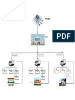 Procedimiento de Distribucion