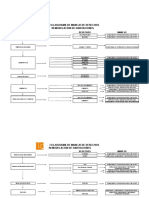 Fluujograma de Gestion Ambientals MEDELLIN