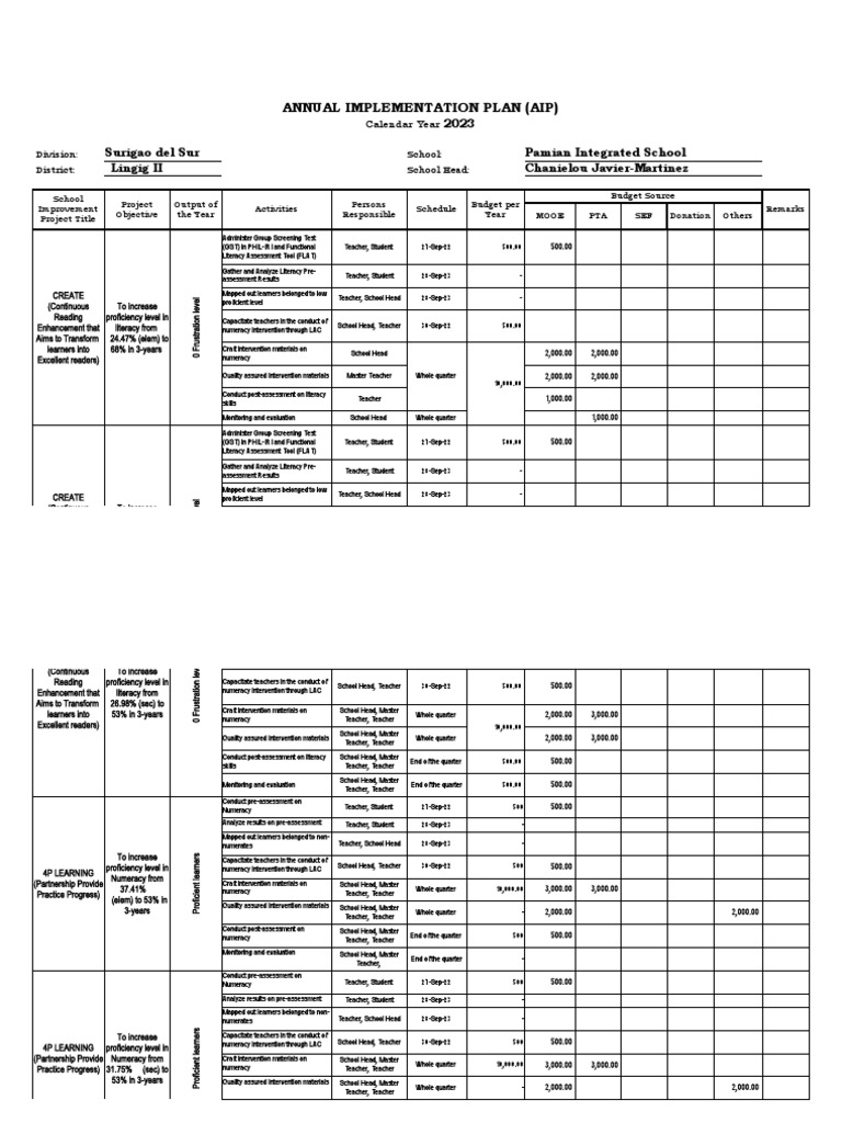 Template For Annual Improvement Plan | PDF