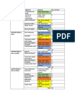 Distributivo Docente 2022